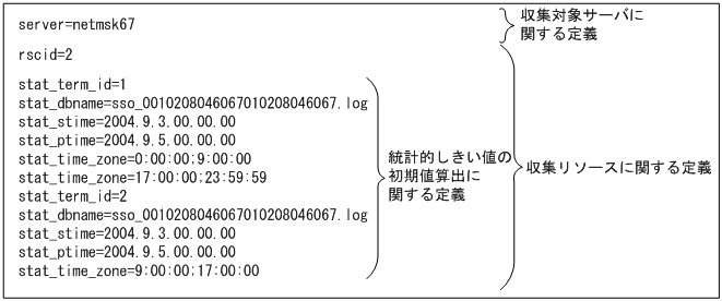 [図データ]