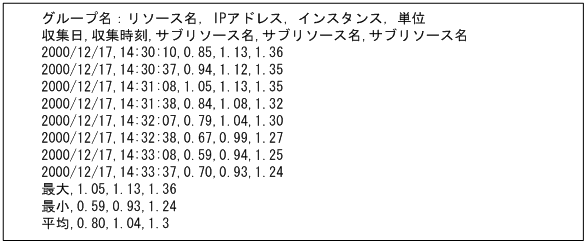 [図データ]