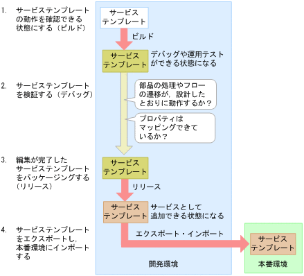 [図データ]