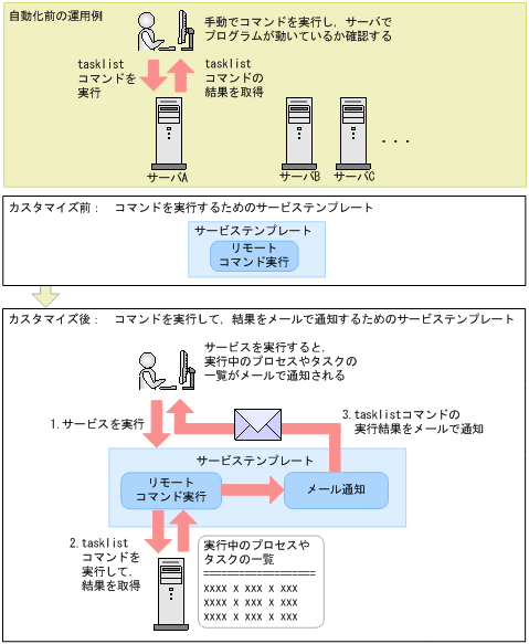 [図データ]