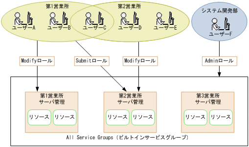 [図データ]