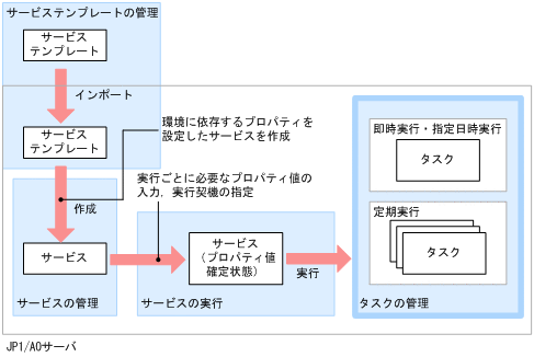 [図データ]