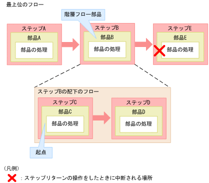 [図データ]