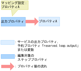 [図データ]