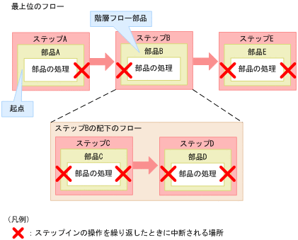 [図データ]