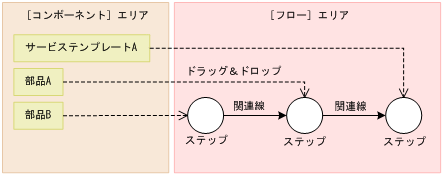 [図データ]