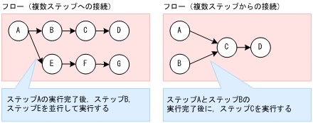 [図データ]