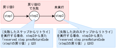 [図データ]