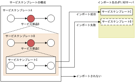 [図データ]