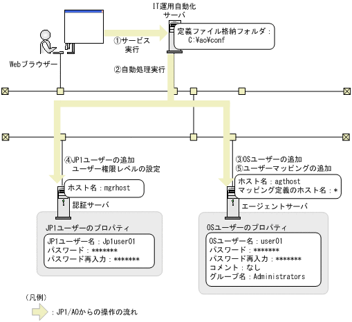 [図データ]