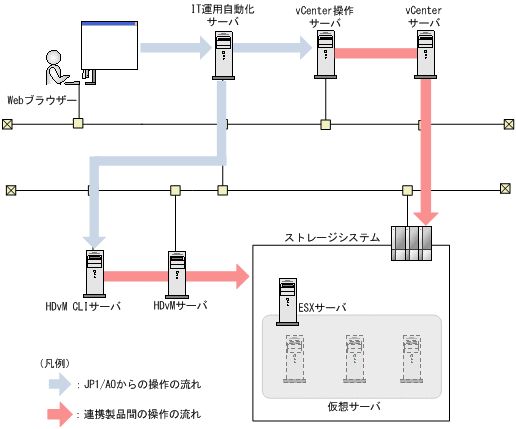 [図データ]