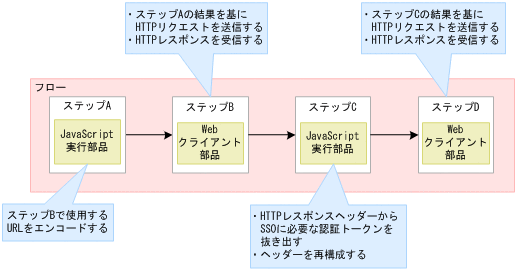 [図データ]