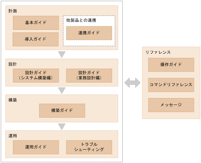 [図データ]