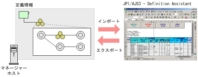 [図データ]