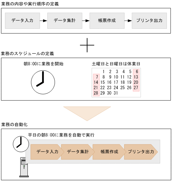 [図データ]