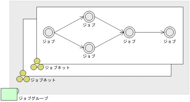 [図データ]