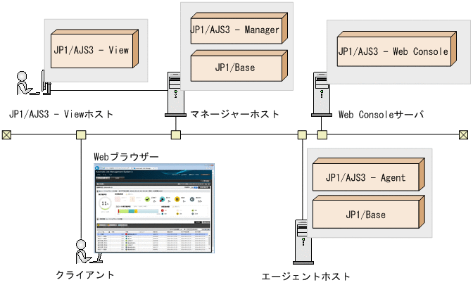 [図データ]