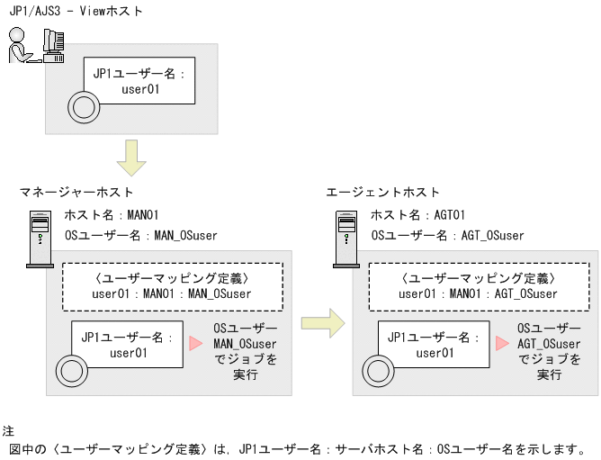 [図データ]