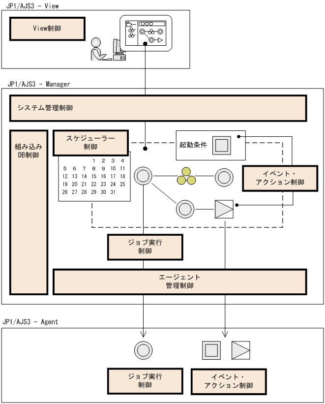 [図データ]