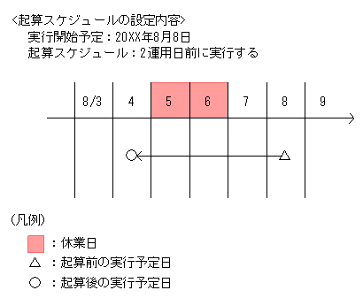 [図データ]