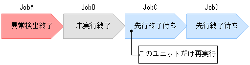 [図データ]