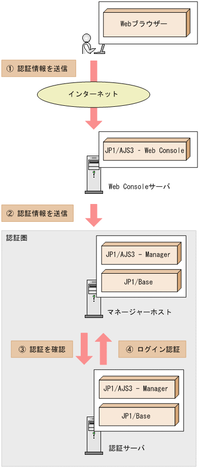 [図データ]