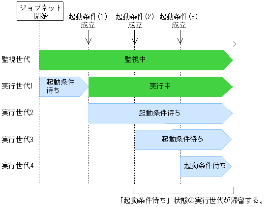 [図データ]