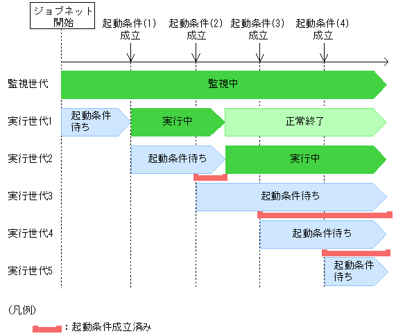 [図データ]