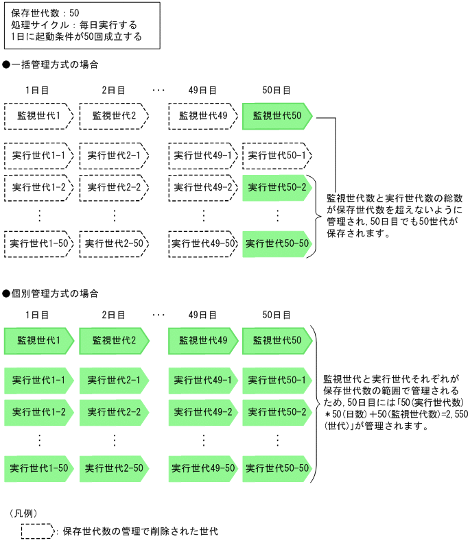 [図データ]