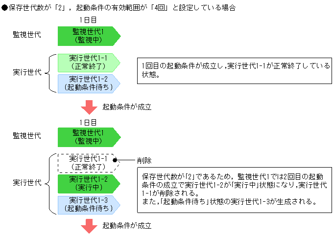 [図データ]