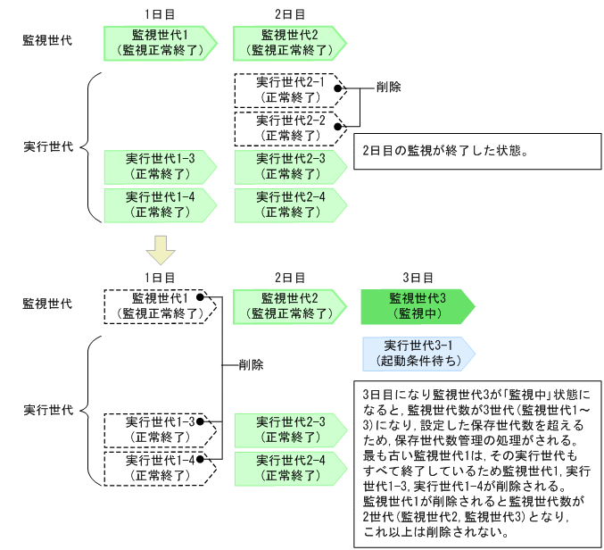 [図データ]