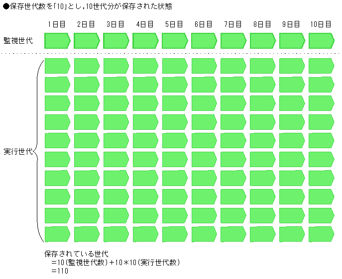 [図データ]