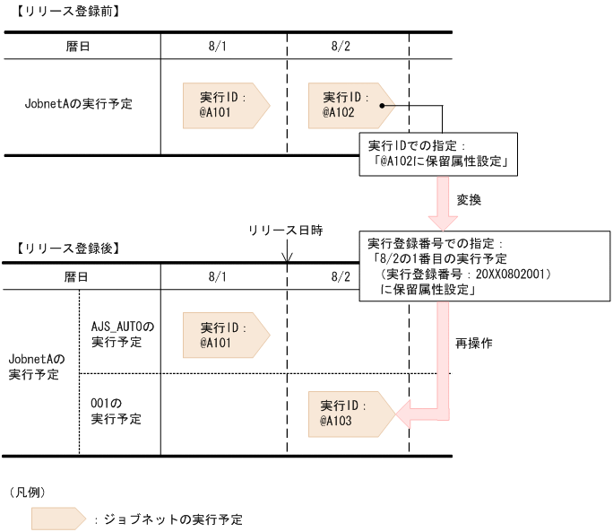 [図データ]