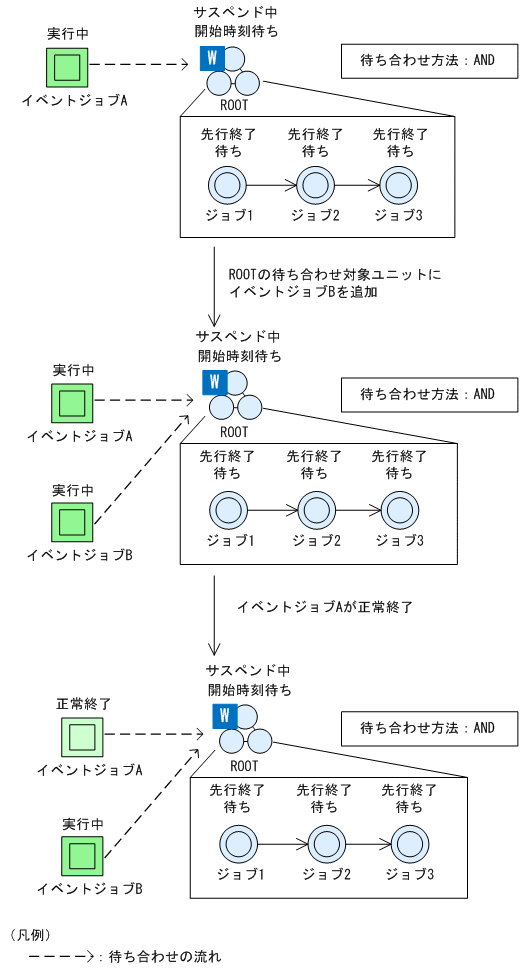 [図データ]