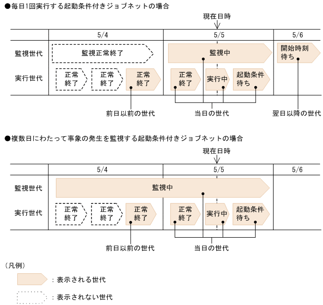 [図データ]