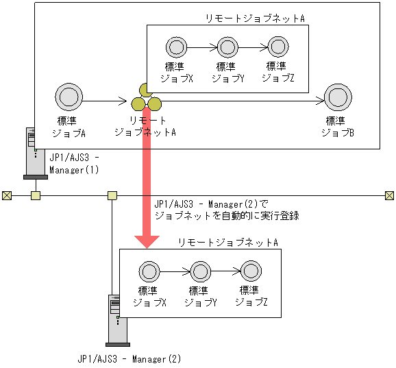 [図データ]