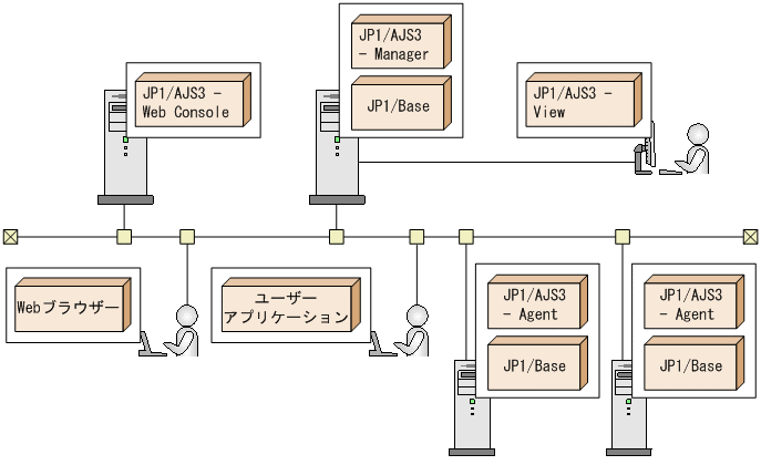 [図データ]