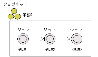 [図データ]