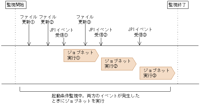 [図データ]