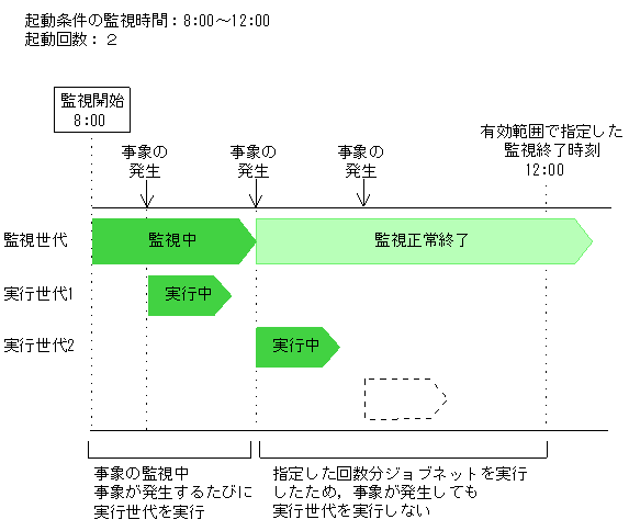 [図データ]