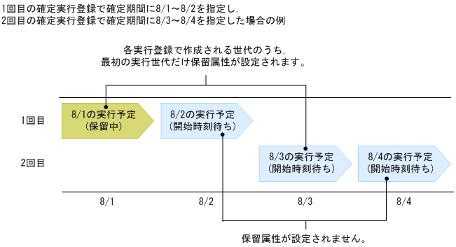 [図データ]