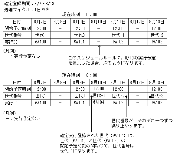 [図データ]