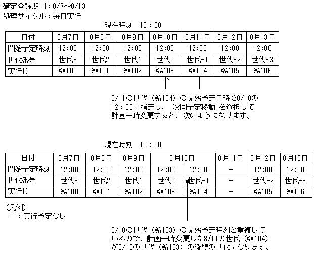 [図データ]