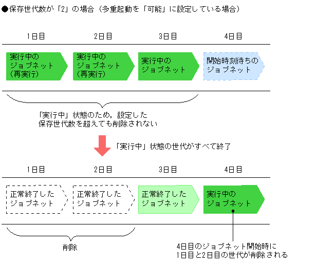 [図データ]