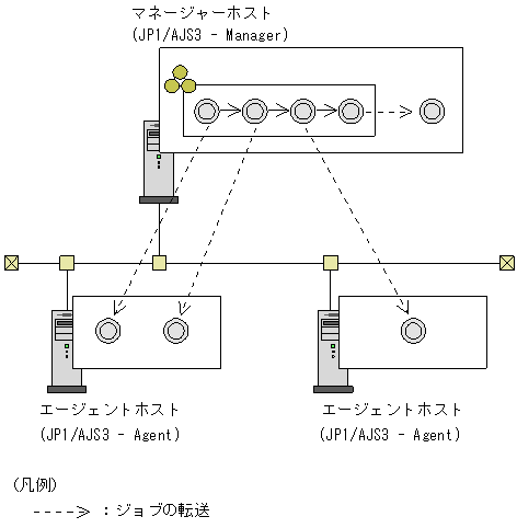 [図データ]