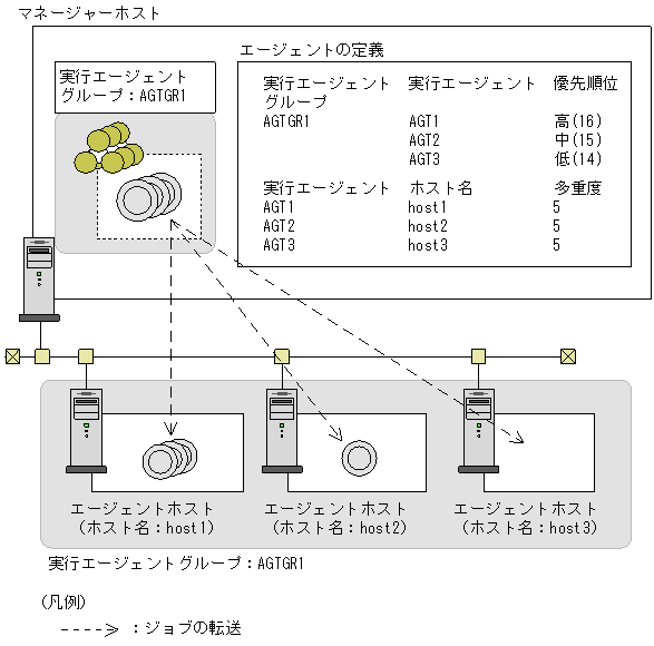 [図データ]