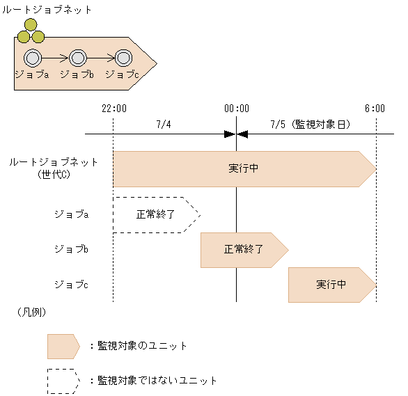 [図データ]