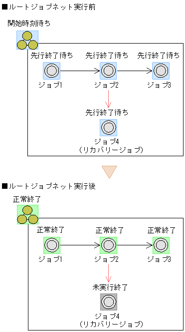 [図データ]