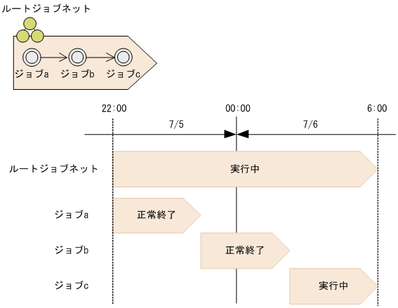 [図データ]