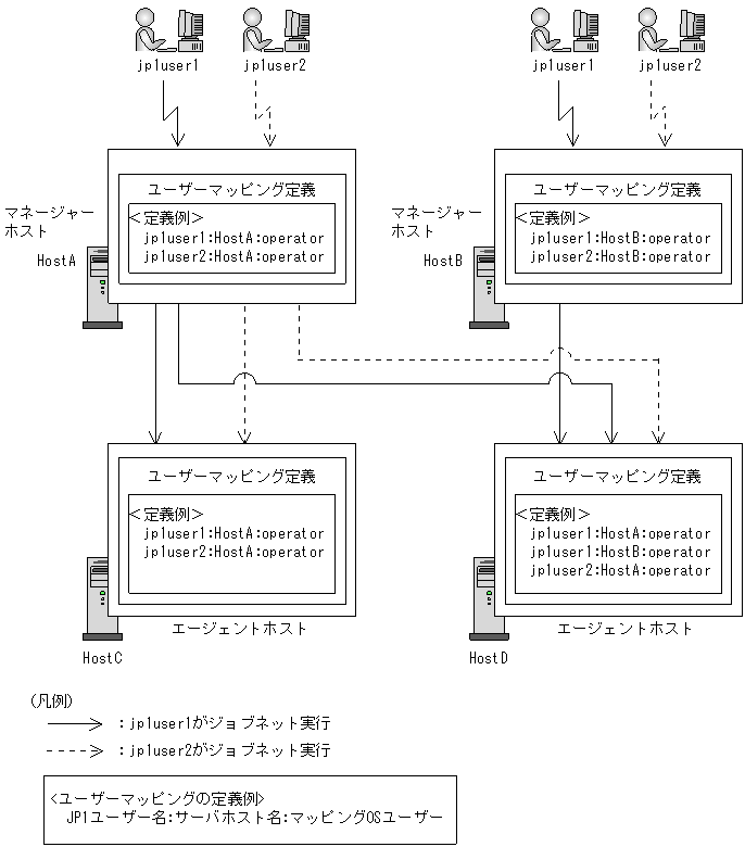 [図データ]